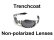 Photo1: TRENCH COAT Non-Polarized Lenses (1)